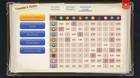 romhandbook|ragnarok mobile database.